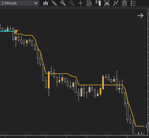Line Trend