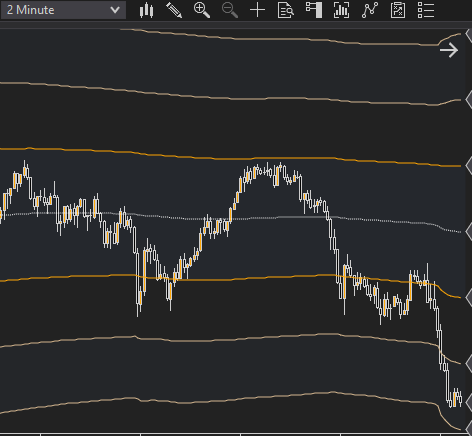 VWAP